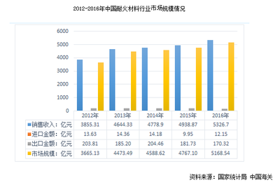 耐火磚企業(yè)競(jìng)爭(zhēng)加劇，創(chuàng)新驅(qū)動(dòng)成為行業(yè)破局關(guān)鍵